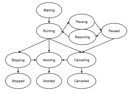 chart_states