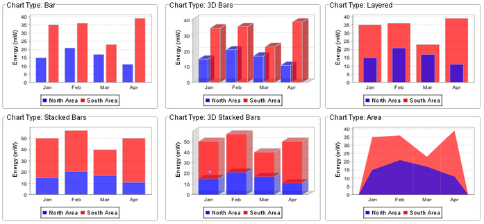 charts_BarChart