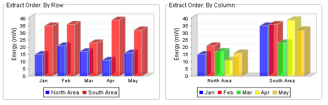 charts_BarChart_extractorder