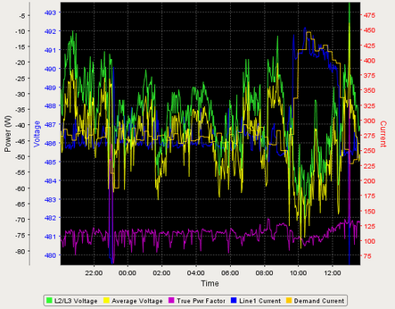 charts_ClassicChart