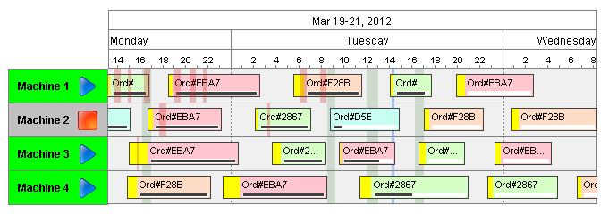 charts_EquipmentScheduleView