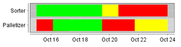 charts_StatusChart