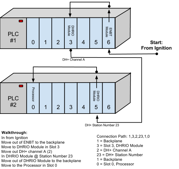 connection_path_drawing_dhrio