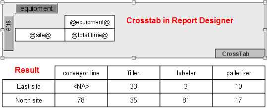 crosstab