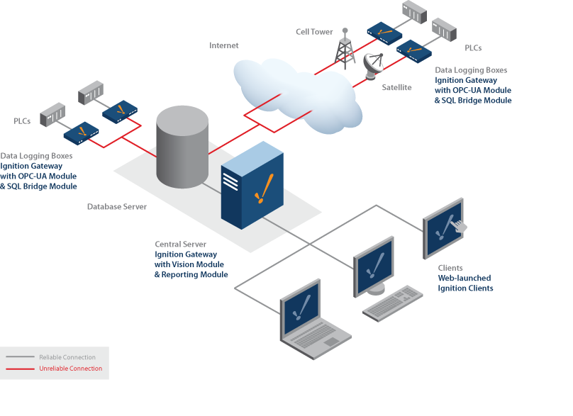 diagram_hubspoke