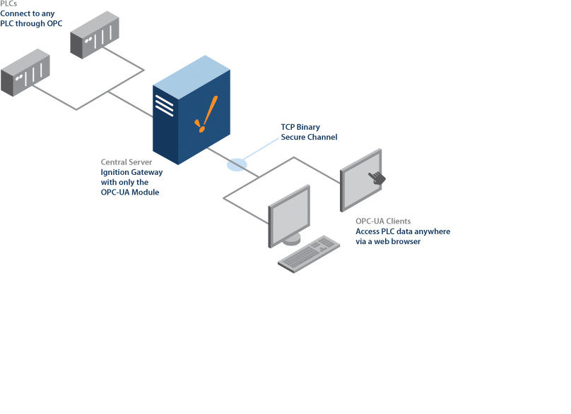 diagram_OPC-UAonly