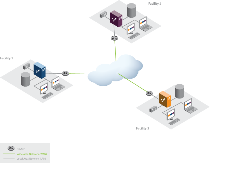 diagram_wide_area_SCADA