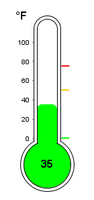 display_Thermometer