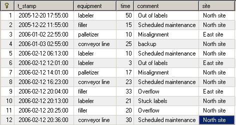 downtimedata