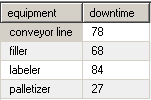 downtimegroupeddata