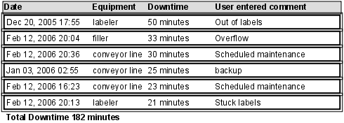 example2sorted