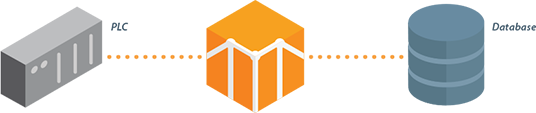 images/download/attachments/6045790/sql_bridge_allows_two_way_communication_database_and_plc.png