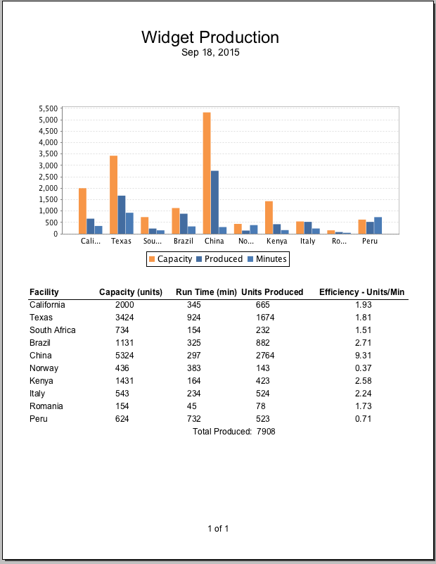 images/download/attachments/6047484/tutorial_bar_chart_report.png
