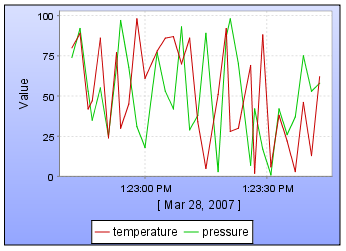 linegraph_demo_line