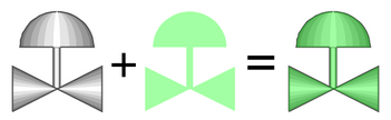 Understanding the tinting technique